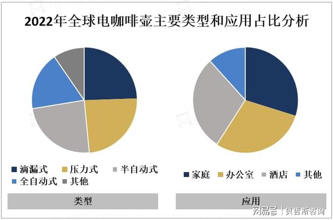 智能化、高品质、多功能方向发展[图]PG麻将胡了试玩电咖啡壶不断创新向