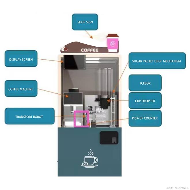 全自动自助咖啡机：高效便捷的新选择PG电子游戏麻将胡了西安食神商用(图3)